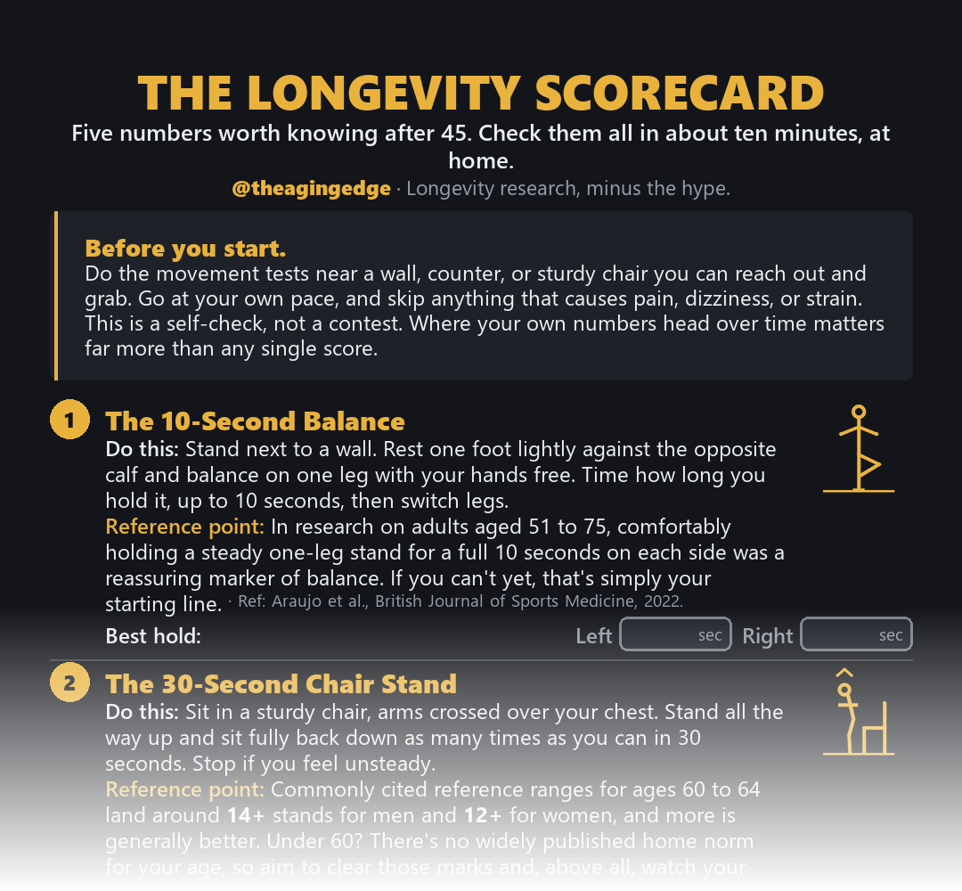 Preview of the Longevity Scorecard, five at-home tests with a monthly tracker